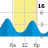 Bullock Cove tide chart for Thursday, March 16, 2023