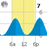 Bullock Cove tide chart for Tuesday, March 7, 2023