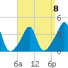 Bullock Cove tide chart for Saturday, April 8, 2023