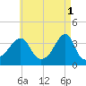 Bullock Cove tide chart for Monday, May 1, 2023