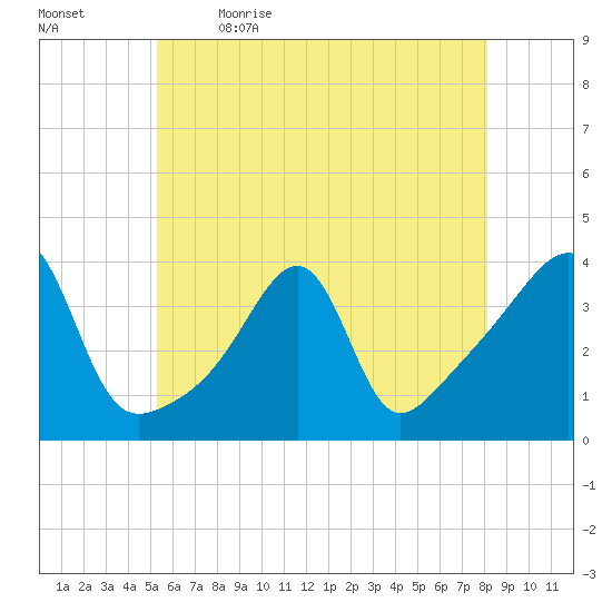 Bullock Cove tide chart for Tuesday, May 23, 2023