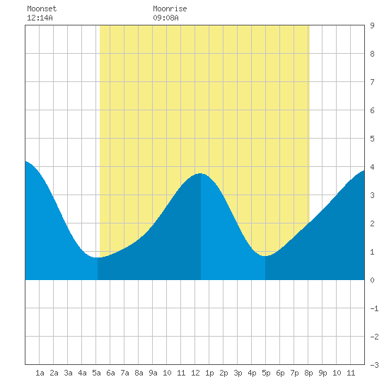 Bullock Cove tide chart for Wednesday, May 24, 2023