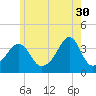 Bullock Cove tide chart for Tuesday, May 30, 2023