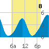 Bullock Cove tide chart for Monday, May 8, 2023