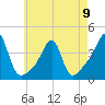 Bullock Cove tide chart for Tuesday, May 9, 2023