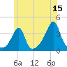 Bullock Cove tide chart for Thursday, June 15, 2023