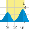 Bullock Cove tide chart for Thursday, June 1, 2023
