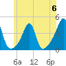 Bullock Cove tide chart for Tuesday, June 6, 2023