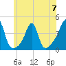 Bullock Cove tide chart for Wednesday, June 7, 2023