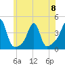 Bullock Cove tide chart for Thursday, June 8, 2023