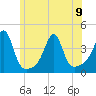Bullock Cove tide chart for Friday, June 9, 2023