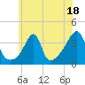 Bullock Cove tide chart for Tuesday, July 18, 2023