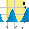 Bullock Cove tide chart for Wednesday, July 5, 2023