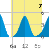 Bullock Cove tide chart for Friday, July 7, 2023