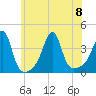 Bullock Cove tide chart for Saturday, July 8, 2023