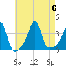 Bullock Cove tide chart for Sunday, August 6, 2023