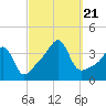 Bullock Cove tide chart for Thursday, September 21, 2023