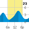 Bullock Cove tide chart for Saturday, September 23, 2023