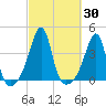 Bullock Cove tide chart for Saturday, September 30, 2023