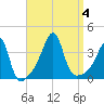 Bullock Cove tide chart for Monday, September 4, 2023