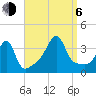 Bullock Cove tide chart for Wednesday, September 6, 2023