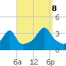 Bullock Cove tide chart for Friday, September 8, 2023