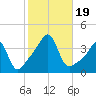 Bullock Cove tide chart for Thursday, October 19, 2023