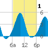 Bullock Cove tide chart for Sunday, October 1, 2023