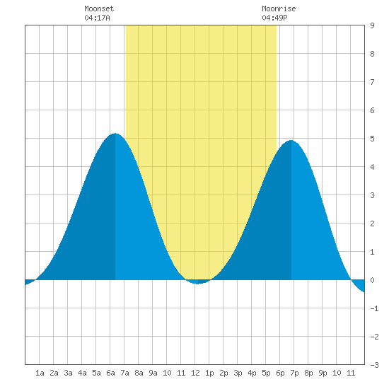 Bullock Cove tide chart for Thursday, October 26, 2023