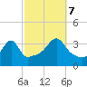 Bullock Cove tide chart for Saturday, October 7, 2023