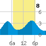 Bullock Cove tide chart for Sunday, October 8, 2023