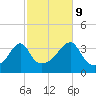 Bullock Cove tide chart for Monday, October 9, 2023