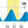 Bullock Cove tide chart for Thursday, November 16, 2023