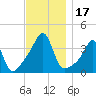 Bullock Cove tide chart for Friday, November 17, 2023