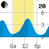 Bullock Cove tide chart for Monday, November 20, 2023