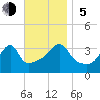 Bullock Cove tide chart for Sunday, November 5, 2023