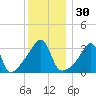 Bullock Cove tide chart for Saturday, December 30, 2023