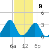 Bullock Cove tide chart for Saturday, December 9, 2023
