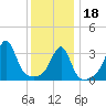 Bullock Cove tide chart for Thursday, January 18, 2024