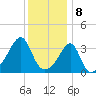 Bullock Cove tide chart for Monday, January 8, 2024