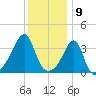 Bullock Cove tide chart for Tuesday, January 9, 2024