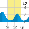 Bullock Cove tide chart for Saturday, February 17, 2024