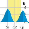 Bullock Cove tide chart for Thursday, February 8, 2024