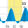 Bullock Cove tide chart for Monday, March 11, 2024