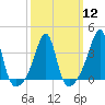 Bullock Cove tide chart for Tuesday, March 12, 2024