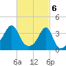 Bullock Cove tide chart for Wednesday, March 6, 2024