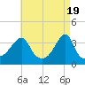 Bullock Cove tide chart for Friday, April 19, 2024