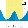 Bullock Cove tide chart for Sunday, May 12, 2024