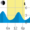 Bullock Cove tide chart for Wednesday, May 1, 2024