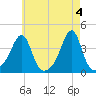 Bullock Cove tide chart for Saturday, May 4, 2024